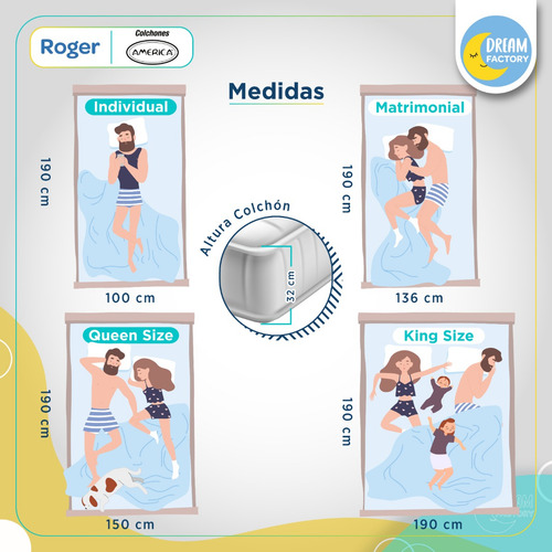 Imagen 8 de 10 de América Roger Colchón Matrimonial Firme Confort Thermoflex