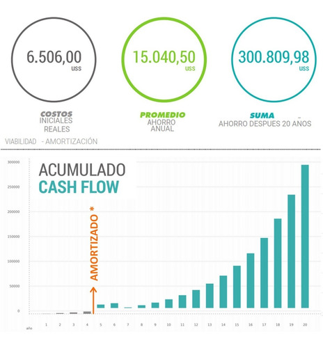 Imagen 5 de 10 de Kit Solar Ahorro Rig Mineria Ethereum Bitcoin Cripto Minar