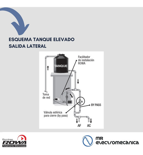Imagen 8 de 10 de Bomba Rowa Sfl 20 Presurizadora Elevadora Presion 1,9 Bar - 0,5 Hp - Caudal Máximo: 4.000 Litros / Hora - Oferta!