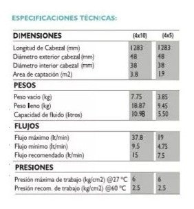 Panel Solar P/alberca Marca Ecosun 4x10 Ft (1.30x3.05mts)