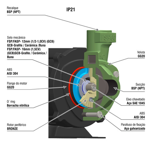 Bomba Periférica Mb Fsp80 1,5cv 220v/380v Trifásica Famac