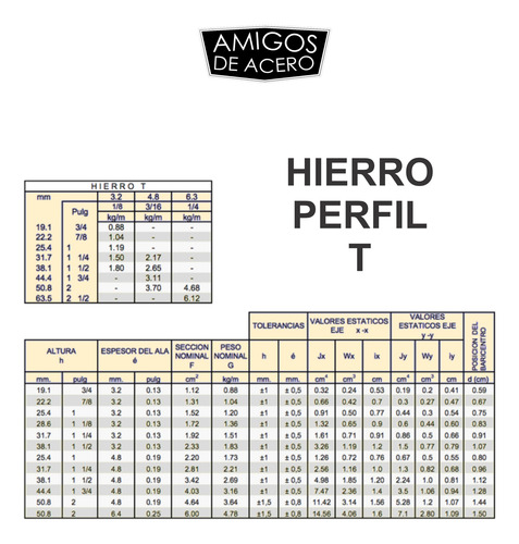 Perfil De Hierro Te 7/8 X 1/8 (22,2 X 3,2 Mm) 6mts - Ha