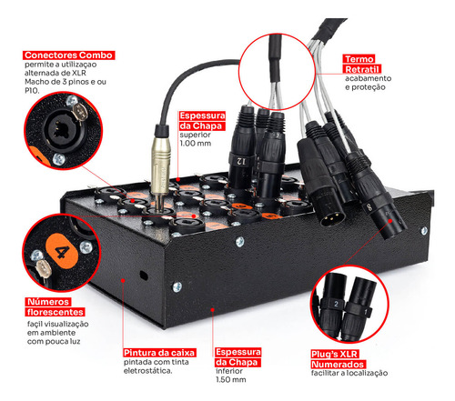 Medusa Com Multi Cabos 16 Vias Conectores Combo - 100 Metros