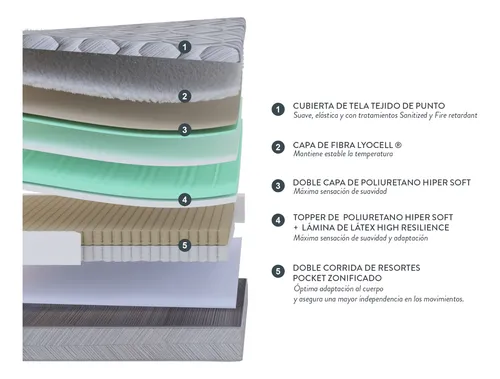 Box Spring Rosen Bock King 180 X 200 Cm