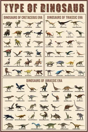 Olikius Póster De Dinosaurios Tipos De Dinosaurios Triásico,