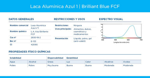 Azul 1 Laca Alumínica En Polvo 1kg / Brillant Blue Fcf