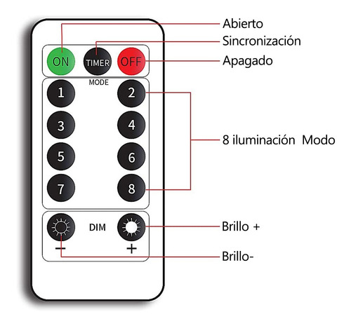 Imagen 5 de 10 de Cortinas Decorativas Luz Led Control Remoto 3x3m Usb Power