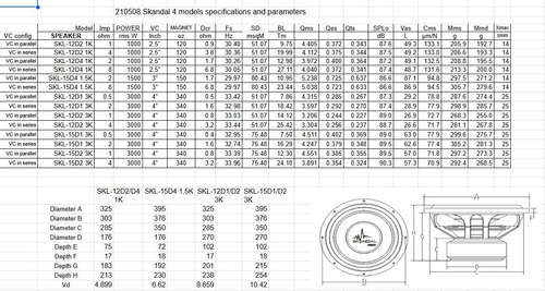 Subwoofer Skandal 12 3000rms Neo Skl 12d1 3k By Neodynamic