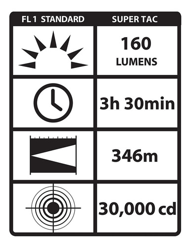 Streamlight 88704 Super Tac Ir Long Range - Iluminacion Inf