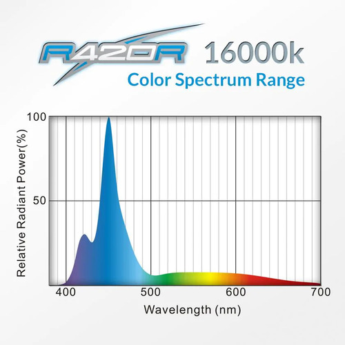 Luminaria Led Maxspect Razor 180w Aquários Marinhos Usada