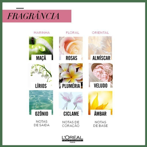 Kit Loréal Pro Longer Shampoo 300g + Máscara 250g