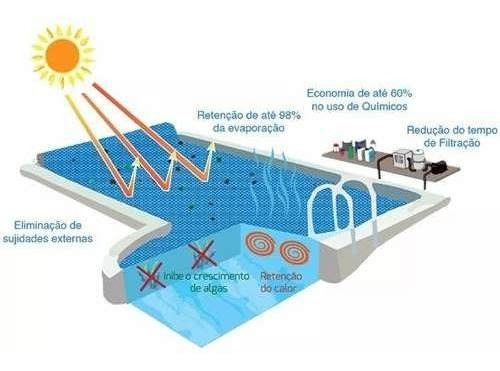 Imagem 3 de 9 de Capa Térmica 4,0x10,0 Bolha Flutuante P/ Piscina K103