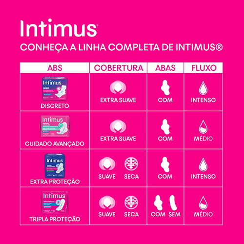 Absorvente Tripla Proteção Cobertura Seca 32 Und Intimus