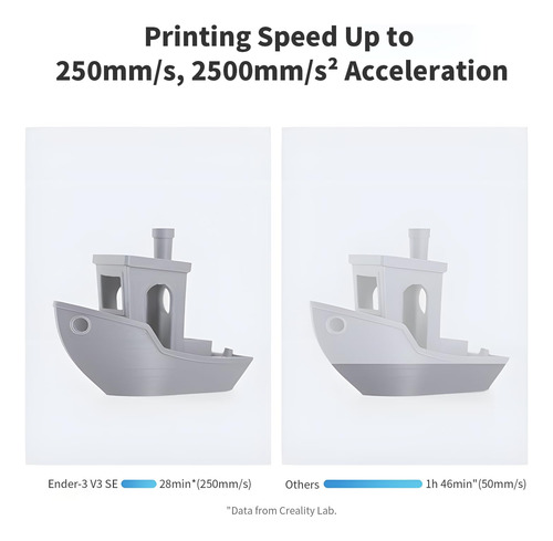 Impresora 3d Creality Ender 3 V3 Se Nivelación Automática Mm