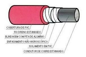Cabo Interfone Telefone Ci Blindado 20 Pares 40 Fios Bitola 50 Rolo Com 100mts