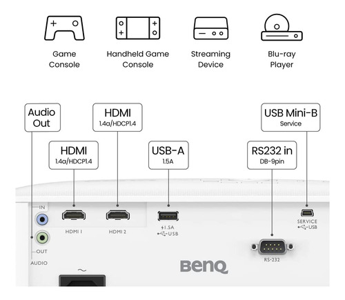 Proyector Benq Th575, Dlp, 3800 Lúmenes, 3d Listo, Dual Hdm