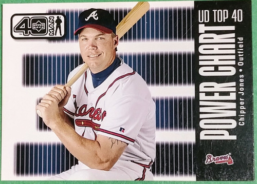 Chipper Jones,2002 Upper Deck 40 Man Power Chart