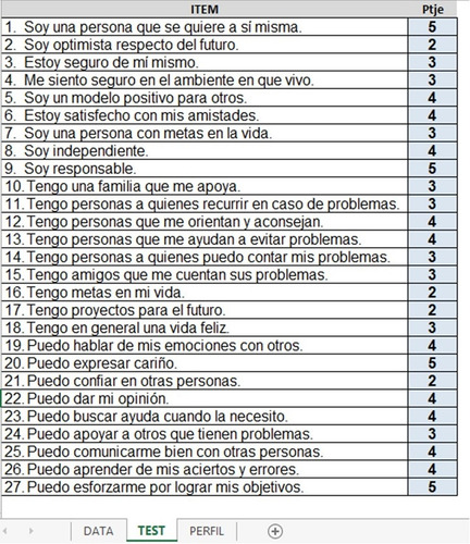 Test Escala De Resiliencia Escolar Automatizado Ilimitado