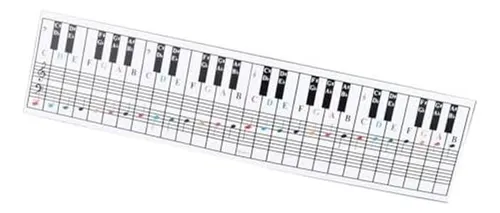 Gráfico De Notas De Piano Y Teclado, Visual Para Principiant