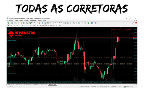 Diferenciado Robô De Forex Fx Do Futuro Consistente Seguro