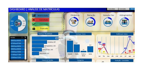 Planilha Gestão Academias Analise De Matriculas Dashboard