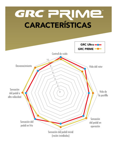 Balatas Traseras Grc Gprd1012sd, Cerámica Varios Modelos