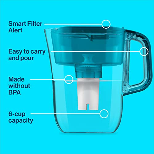 Jarra De Agua Brita Con Filtro Estndar, 2 Meses De Duracin,