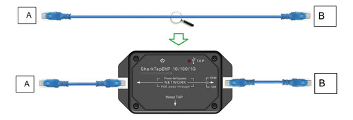 Sniffer Ethernet Sharktap Para Monitoreo De Red