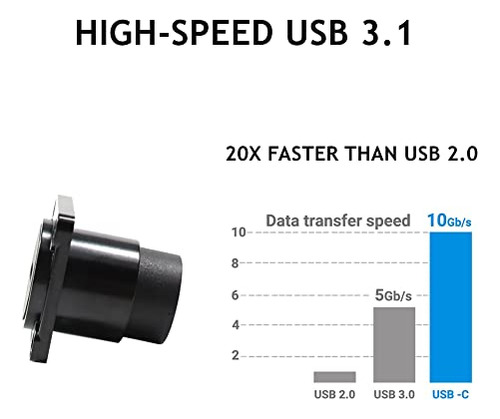 Acoplador De Montaje En Panel Penglin, Usb 3.1 Tipo C, 5 Uni