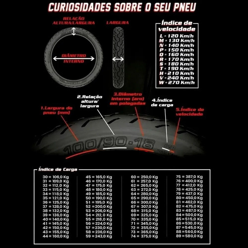 Pneu Technic Traseiro Com Camara Tiger 90/90-18 Cg 160 Start