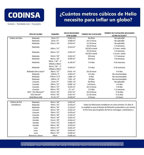 Cilindro De Helio Recargable Portátil Particular 2m3 Codinsa