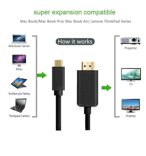 Imagen 3 de 6 de Cable Adaptador Usb 3.1 Type C A Hdmi 2 Metros 4k 1080p