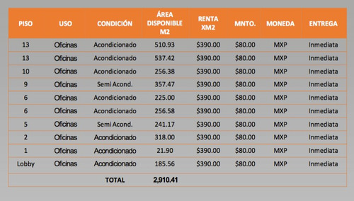 Imagen 10 de 10 de Renta De Oficinas Comerciales, Torre Duraznos 185.56m2 , $72