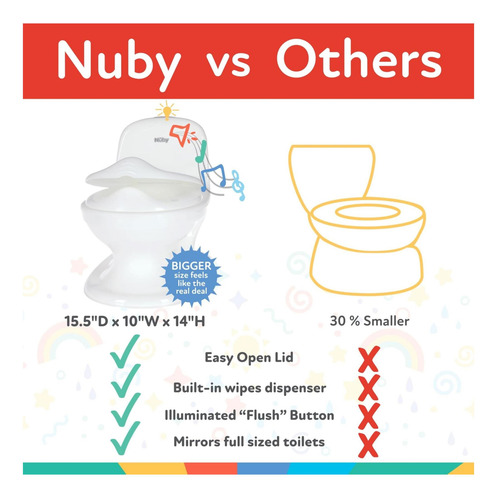 Nuby Mi Verdadero Baño De Entrenamiento Para Ir Al Baño Con