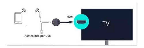 Proyector De Imagen Inalámbrico For Tv Celular