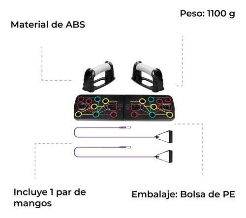 Tablero De Flexiones Multifuncional + Ligas De Resistencia