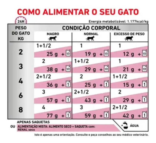 Kit 2 Unidades - Royal Canin Ração Acc Vdf Renal S/o Wet 85g