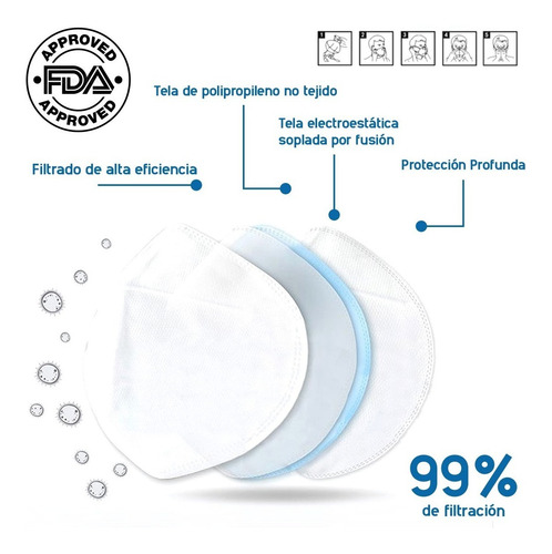 Cubrebocas Kn95 Tapabocas 50 Piezas Reutilizables 5 Capas