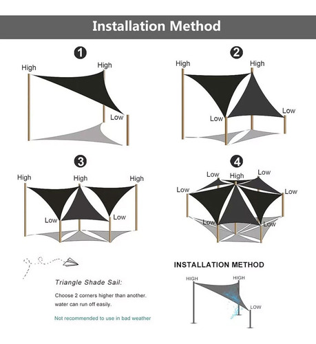 Motorhome Toldo Portátil Uv Impermeável De Retratil 3x3m W Z
