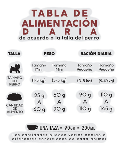 Alimento Para Perro Adulto Good Dog 4kg Raza Pomapoo