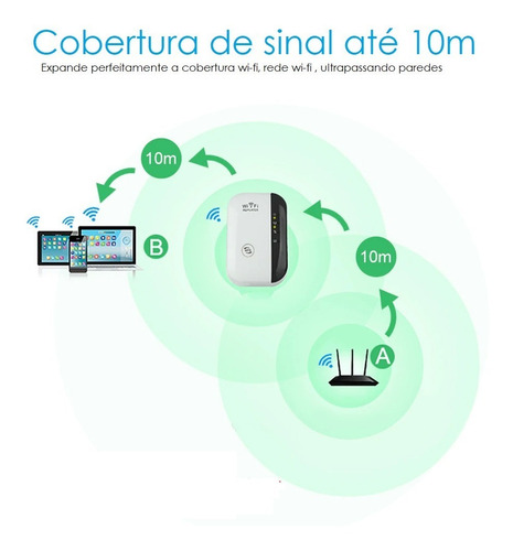 Imagem 3 de 8 de Adaptador Rede Wifi Repetidor Wireless-super Booster
