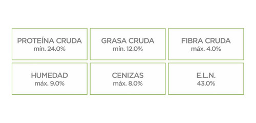 Imagen 2 de 3 de Alimento Para Perro Nupec Adulto De 8kg
