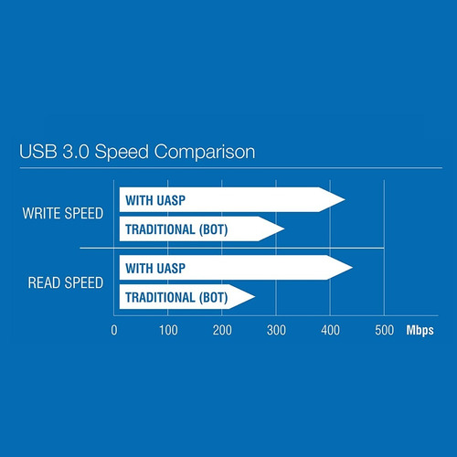 Imagen 9 de 9 de Docking Para Disco Rigido - Sabrent - 3.5 - Usb 3.0 Hdd/ssd