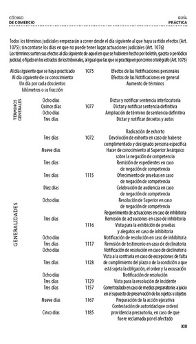 Legislación Mercantil Profesional 2023 Con Código De Comercio Guía Práctica De Términos, Plazos Y Apercibimientos, Ley General De Títulos Y Operaciones De Crédito+ Leyes Mercantiles