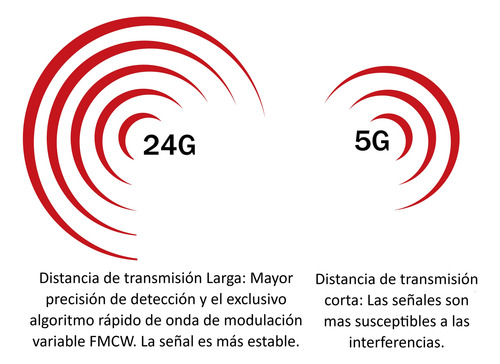 Sensor Presencia Movimiento Humana Techo Radar 24g Zigbee