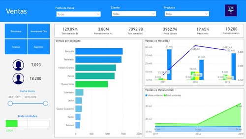 Imagen 2 de 10 de Power Bi, Dax, Proyectos, Consultoria, Cursos.