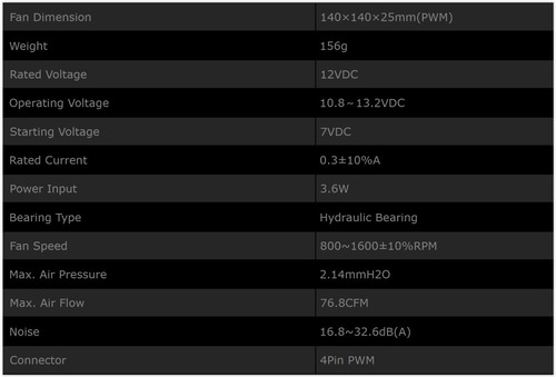 Imagen 10 de 10 de Cooler 140mm Id-cooling Wf-14025 Pwm Antivibración 1600 Rpm