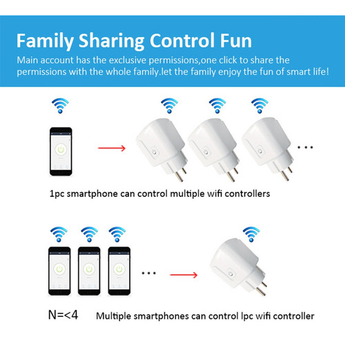 Smart Plug App Control Remoto 2pcs Montado Blanco