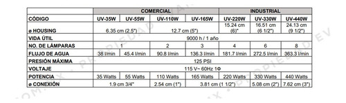 Lámpara Uv Evans De 165w Luz Ultravioleta Purificador Color Blanco
