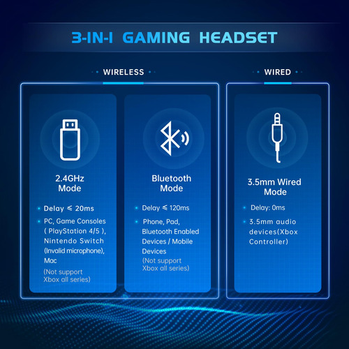 Auriculares Inalámbricos Gamer 2.4ghz Con Micrófono Cancelac